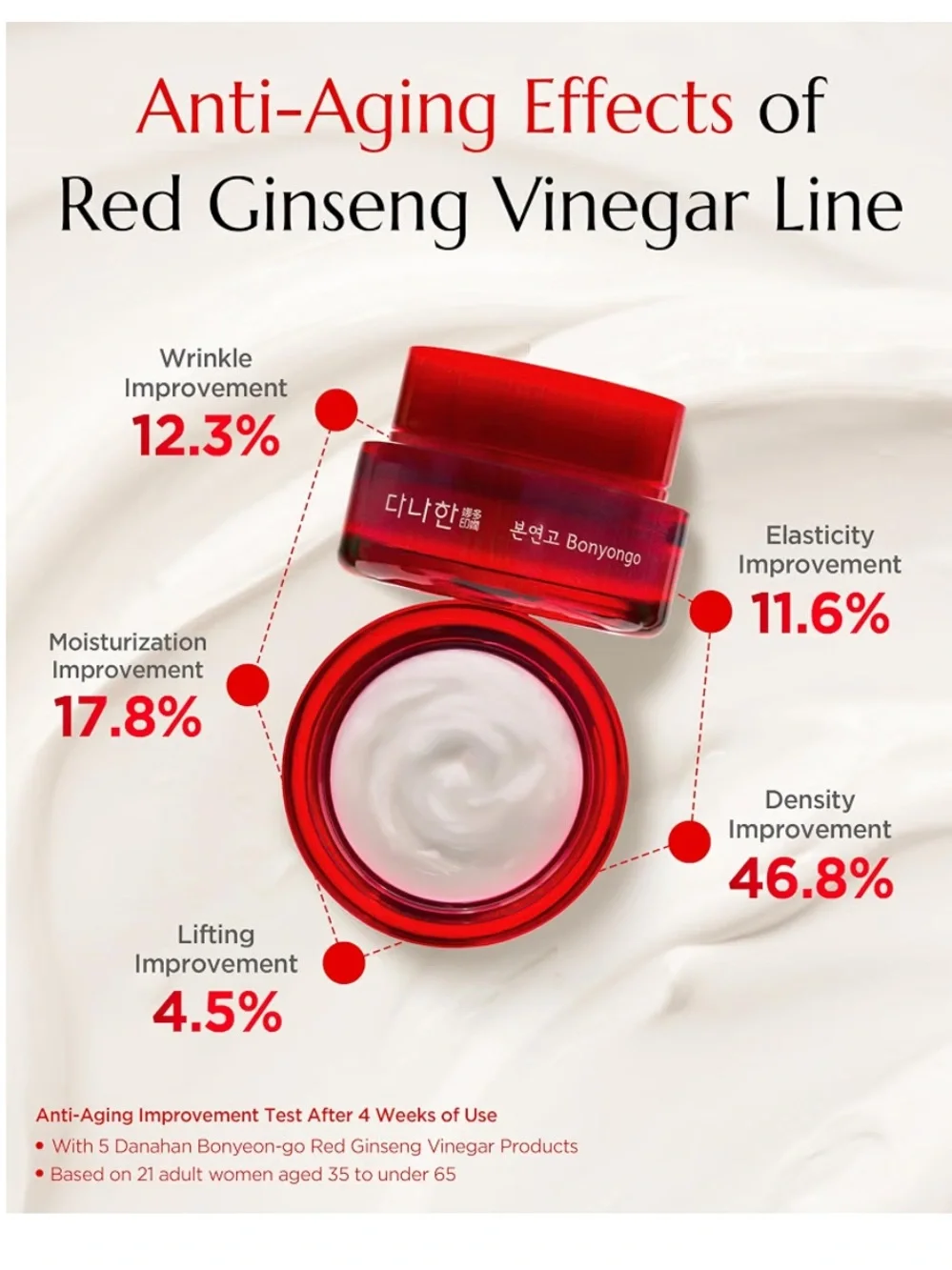 NWT Danahan Bonyongo Red Ginseng Vinegar Cream 55ml
